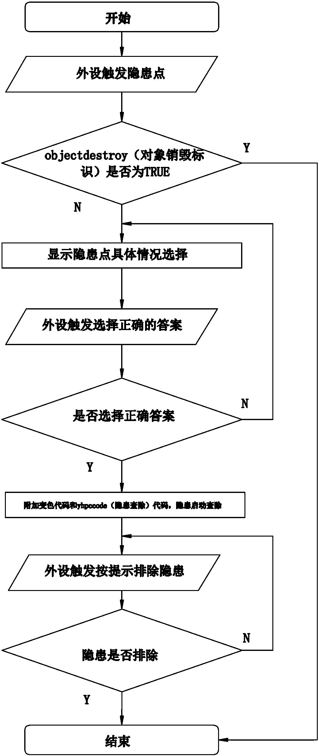VR-based potential safety hazard checking and eliminating exercise method and system