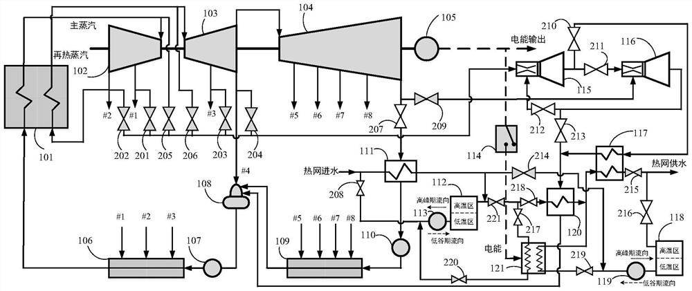 Thermoelectric cooperation system integrated with steam ejector and operation method