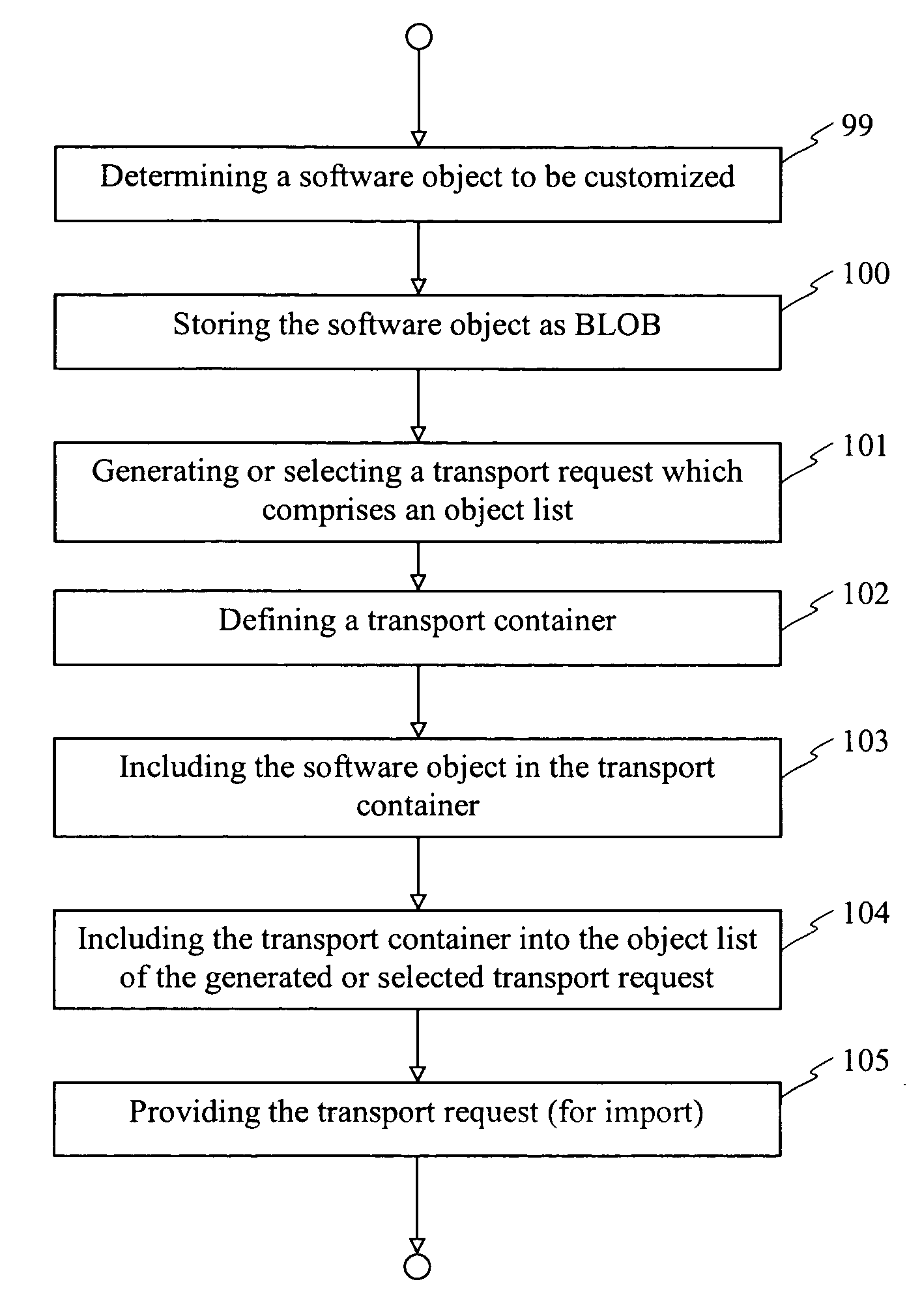 Methods and systems for distributing software