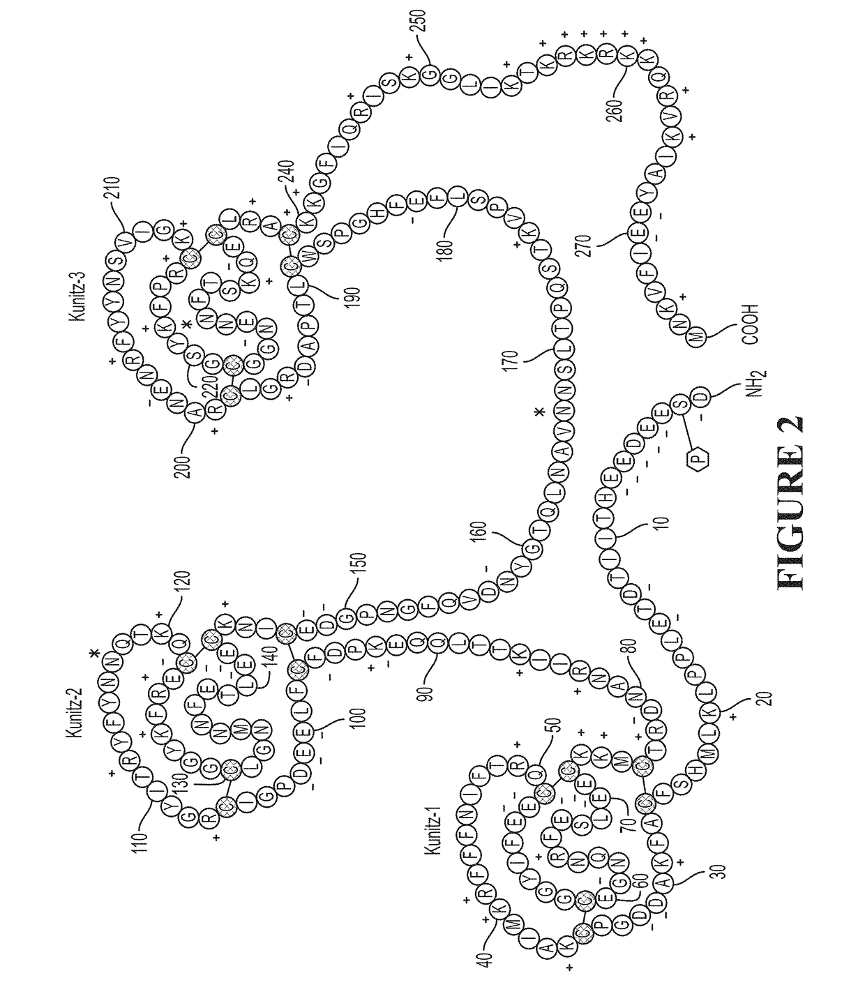 Tfpi inhibitors and methods of use