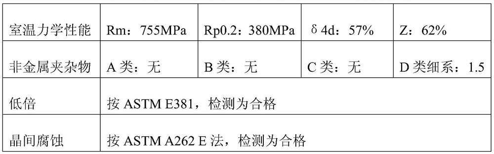 Microalloyed high-silicon-manganese nitrogen-containing austenitic stainless steel material and preparation method