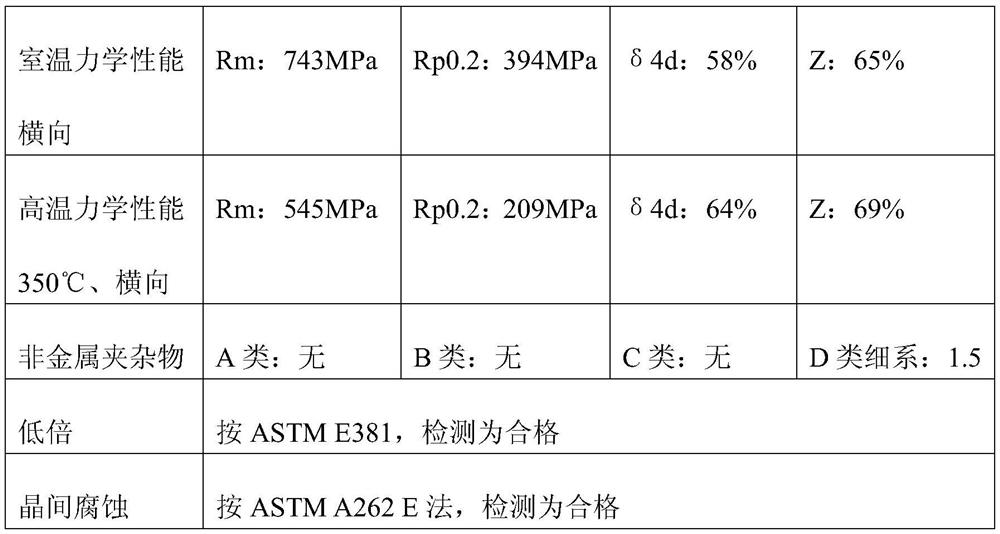 Microalloyed high-silicon-manganese nitrogen-containing austenitic stainless steel material and preparation method