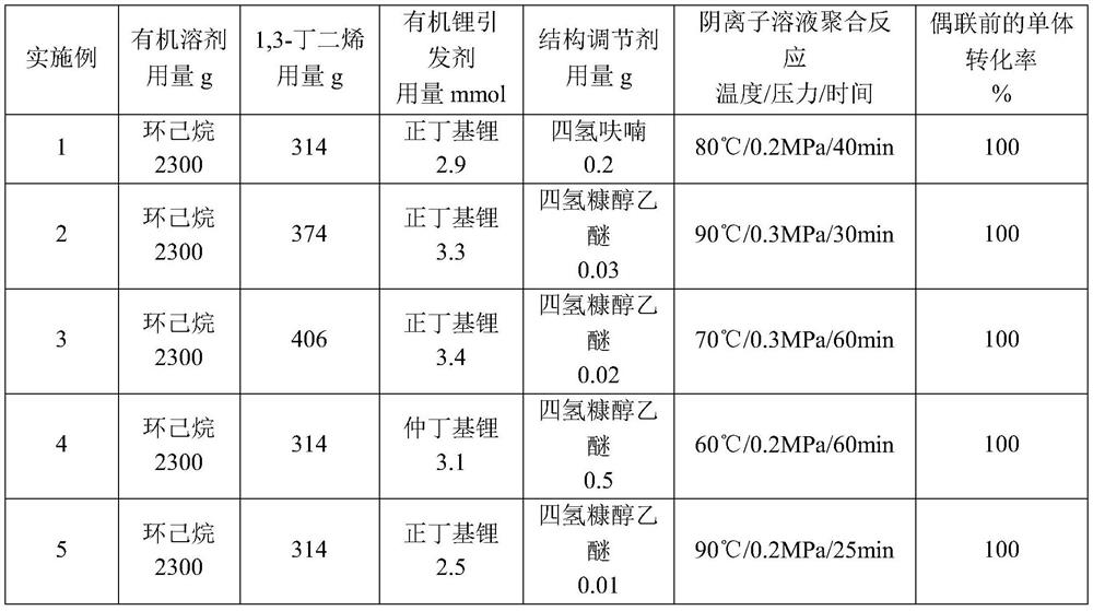 Low-cis polybutadiene rubber, preparation method thereof, hips resin, preparation method thereof, and abs resin