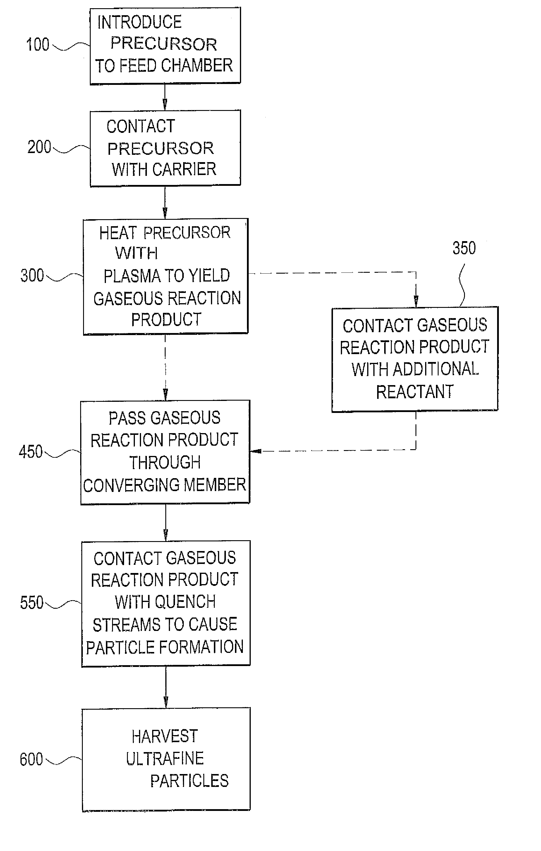 Method and apparatus for the production of ultrafine particles and related coating compositions