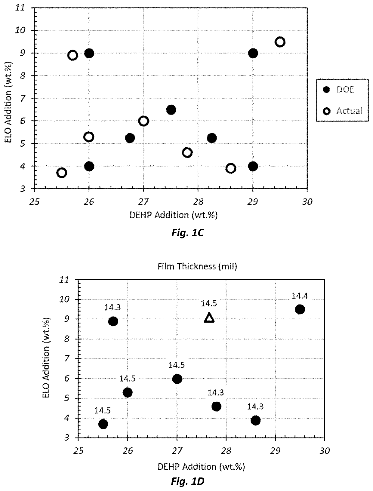 Compositions and devices for containing medical fluids