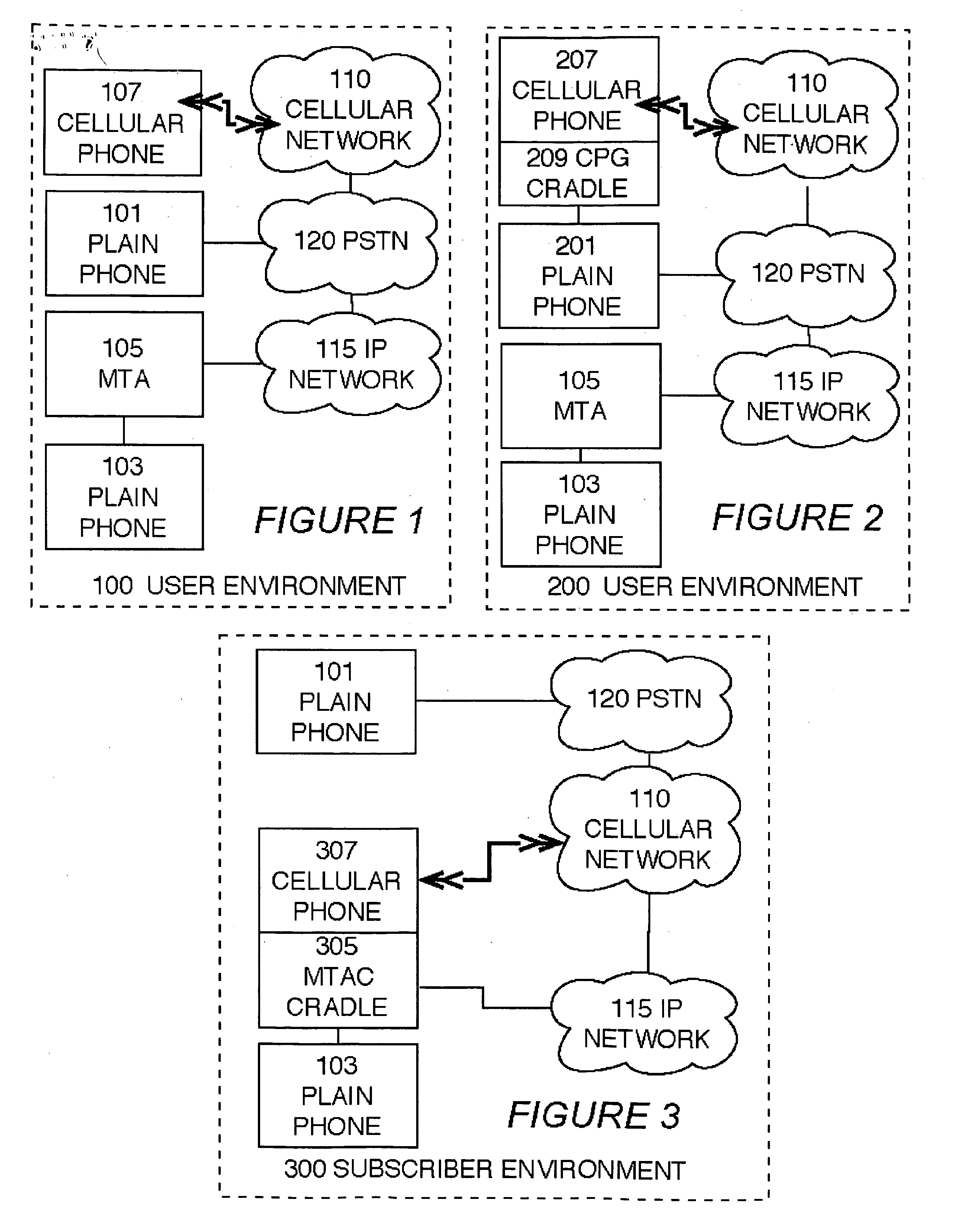 MTA-cradle personal gateway