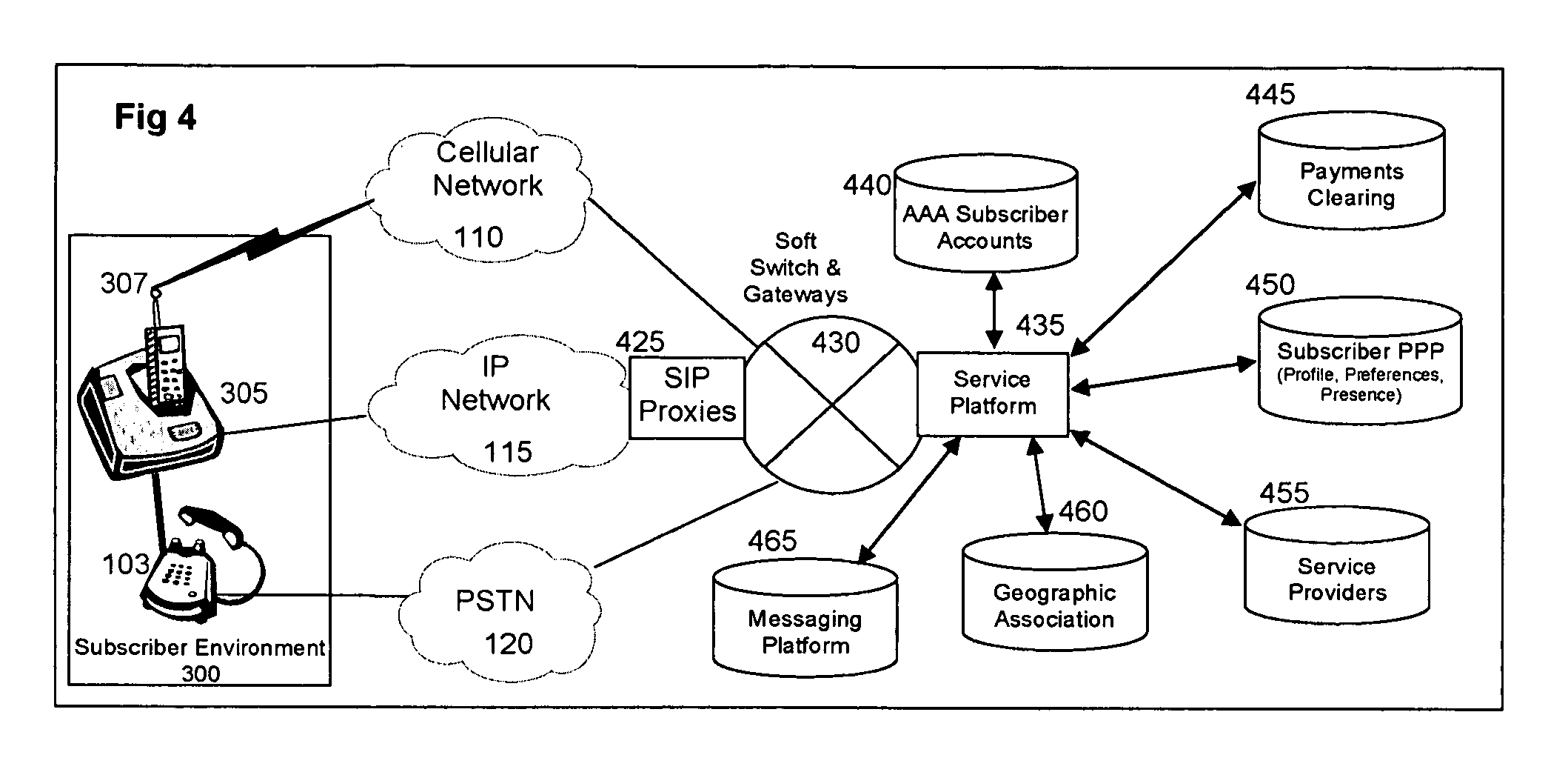 MTA-cradle personal gateway