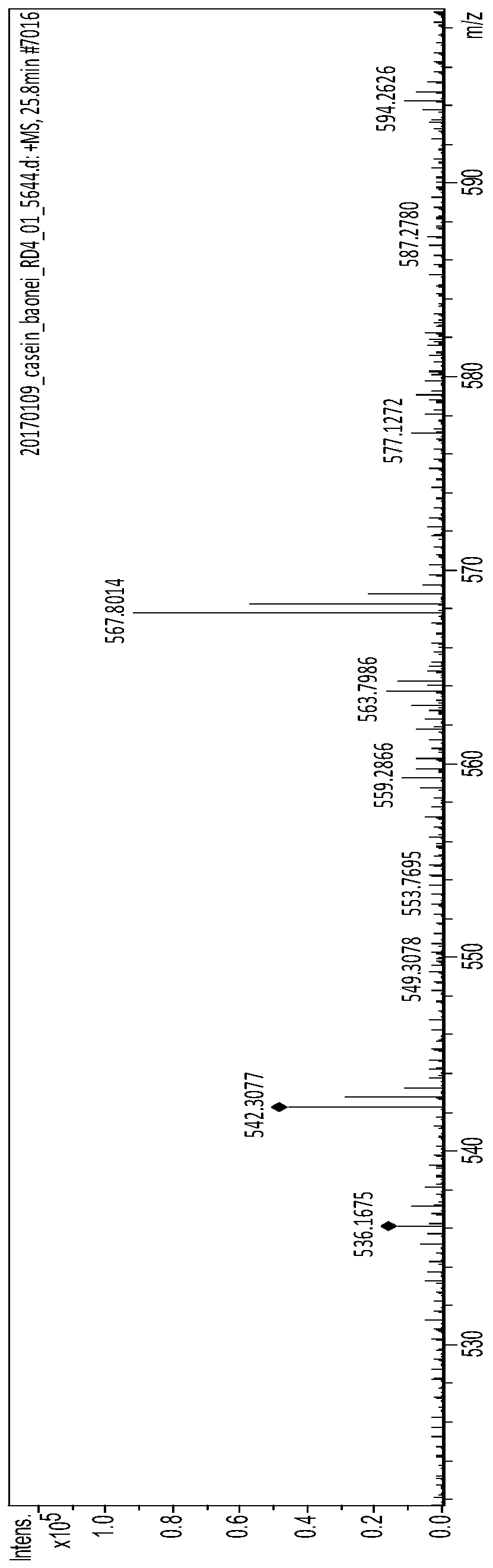 A kind of bioactive polypeptide sqskvlpvpe and its preparation method and application