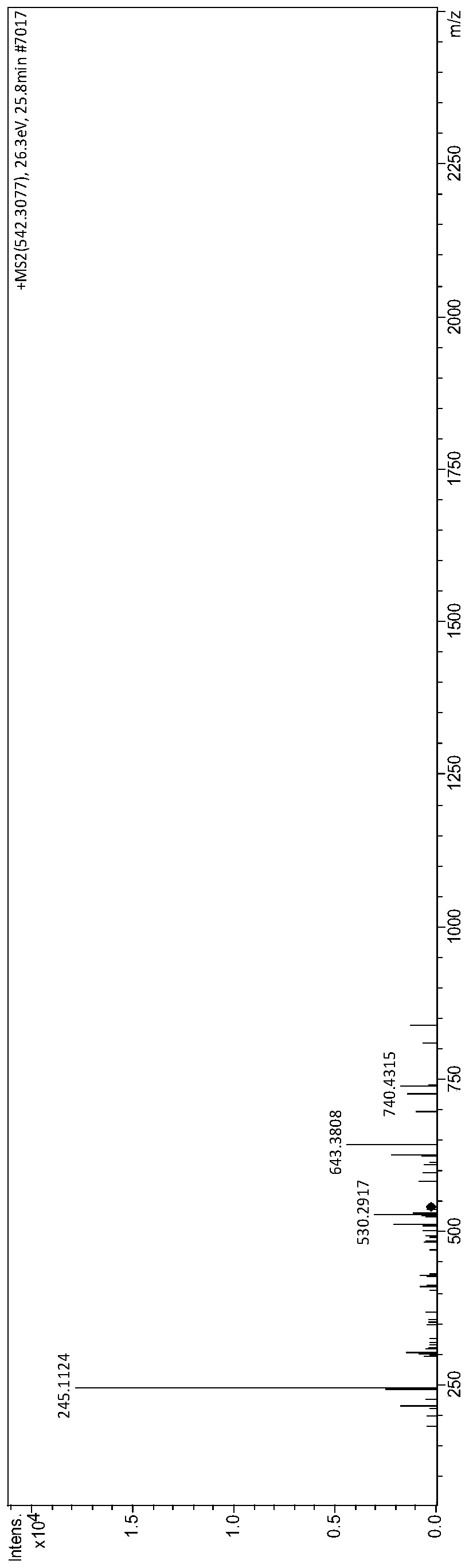 A kind of bioactive polypeptide sqskvlpvpe and its preparation method and application