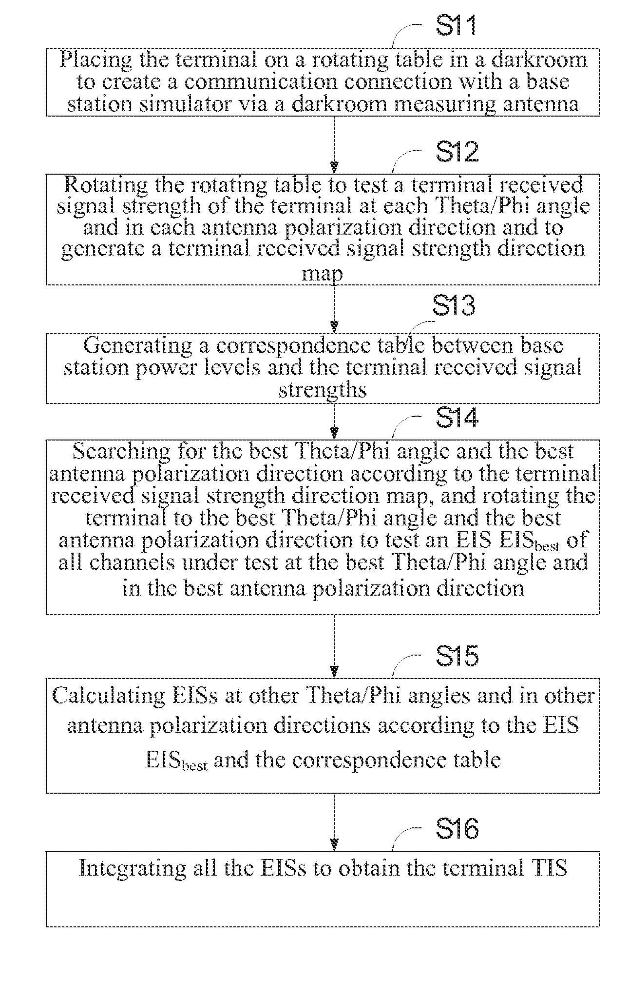 Method and system for testing isotropic sensitivity of a terminal