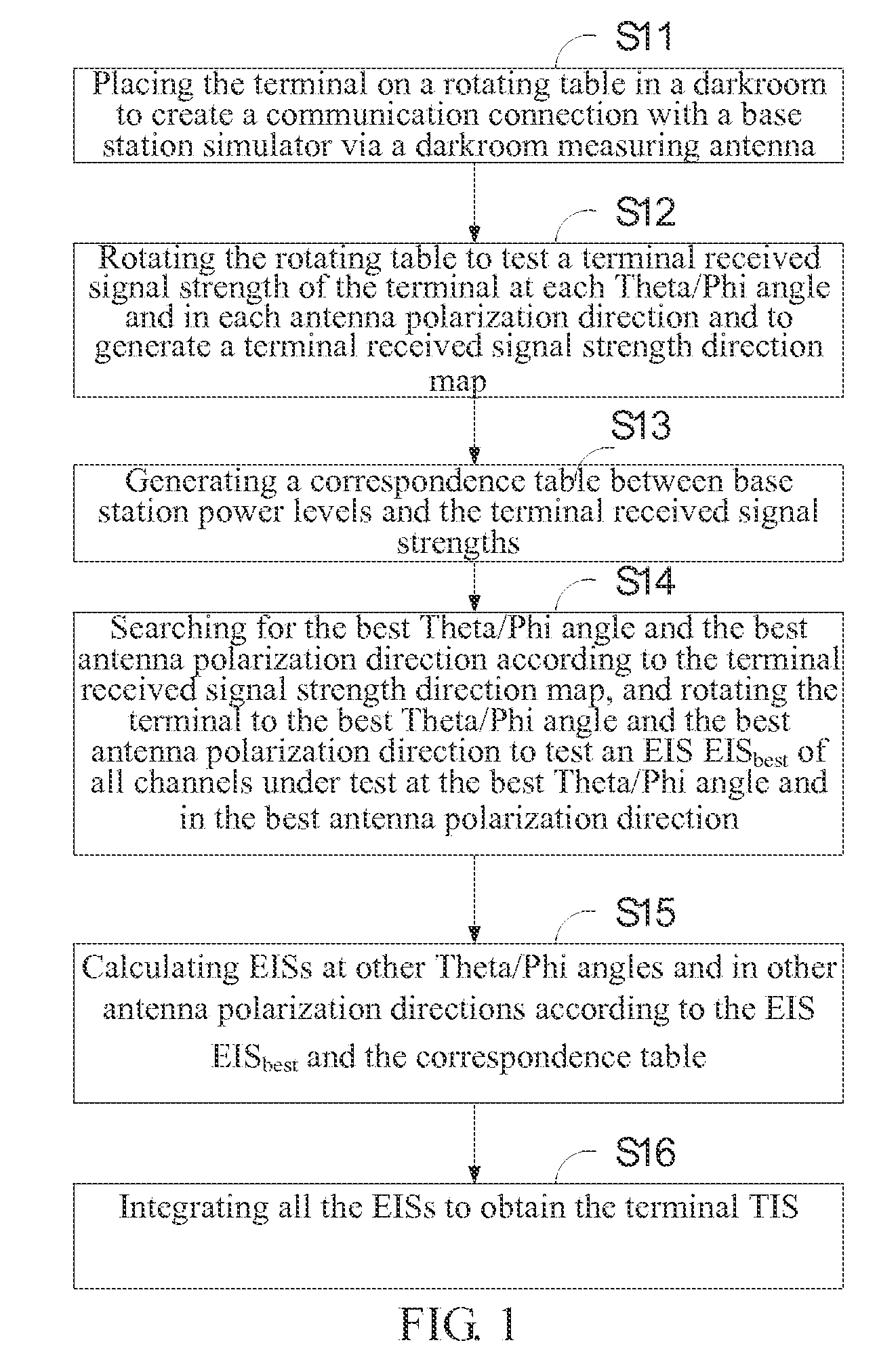 Method and system for testing isotropic sensitivity of a terminal