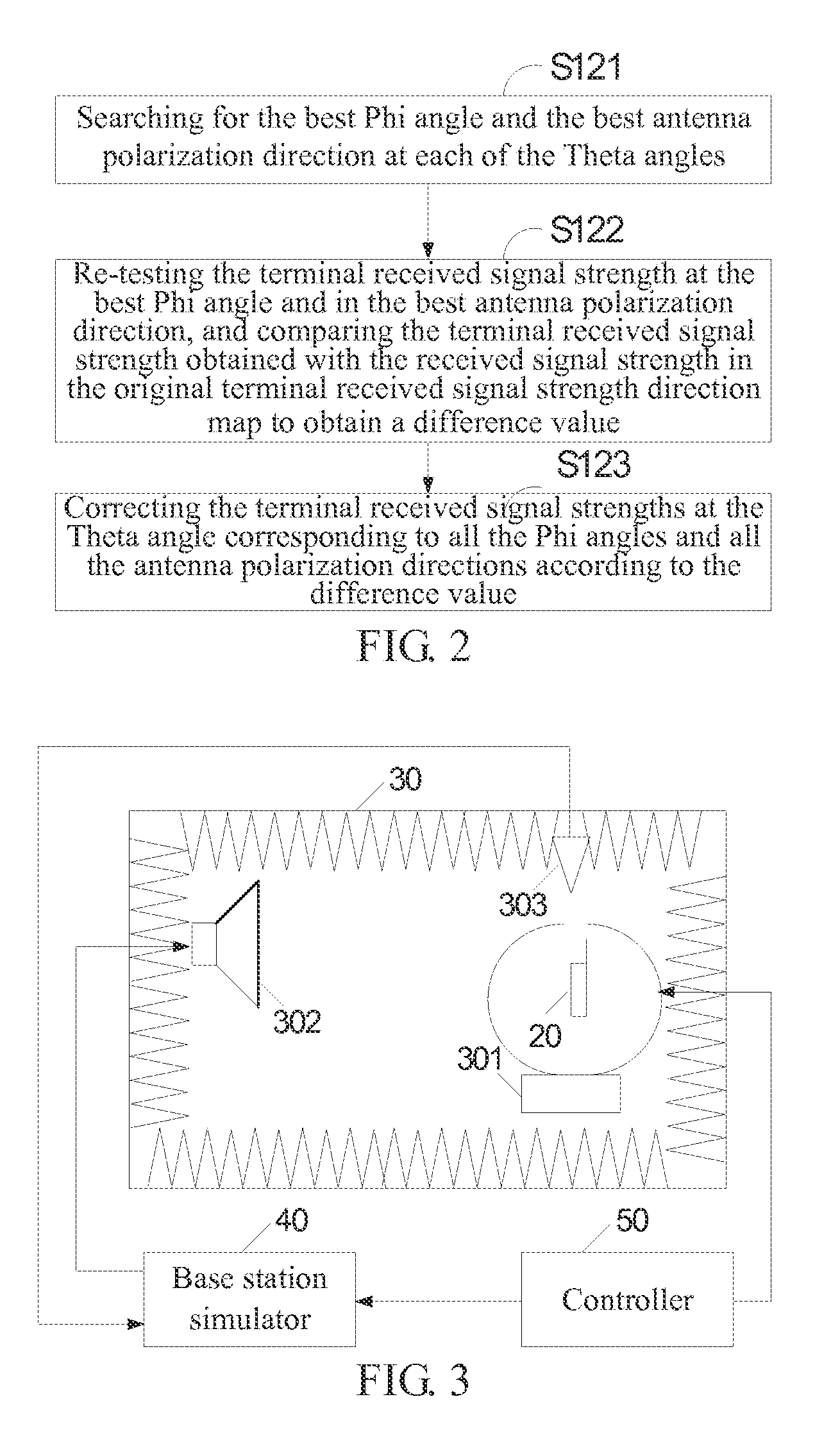 Method and system for testing isotropic sensitivity of a terminal