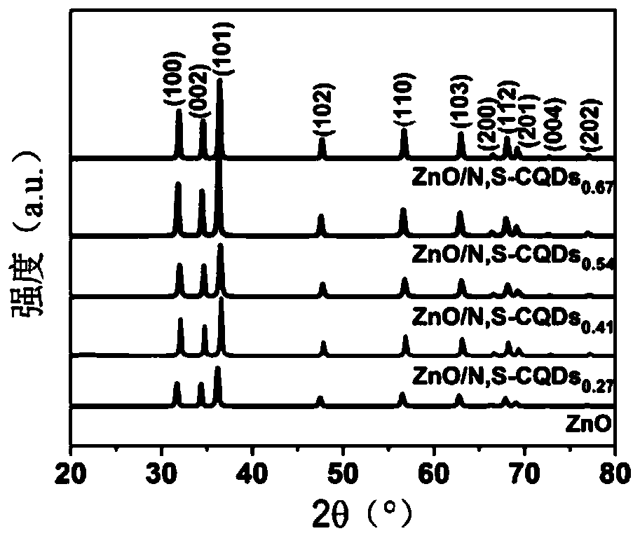 Zinc oxide/carbon quantum dot composite photocatalyst, preparation method and application thereof