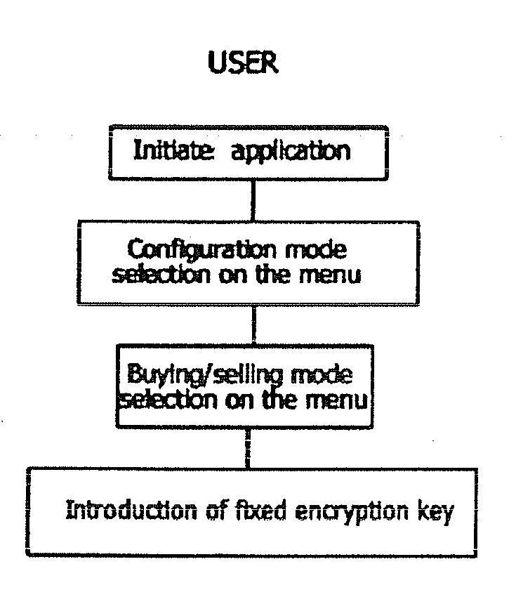Method to Make Payment or Charge Safe Transactions Using Programmable Mobile Telephones