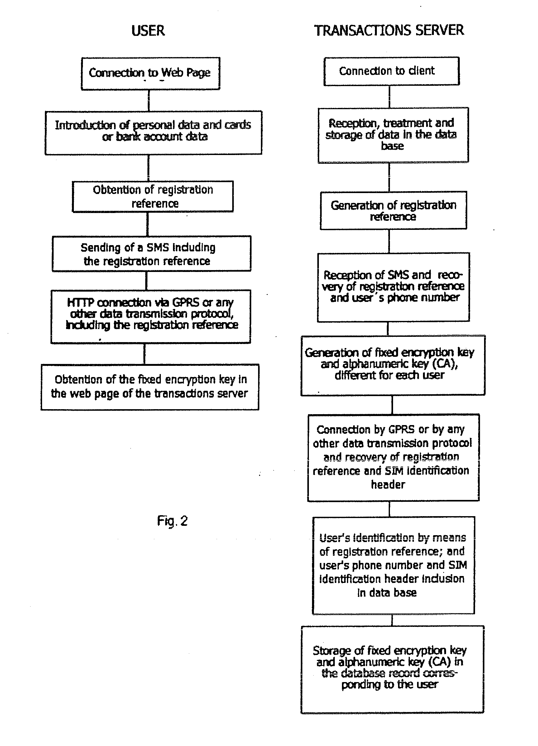 Method to Make Payment or Charge Safe Transactions Using Programmable Mobile Telephones