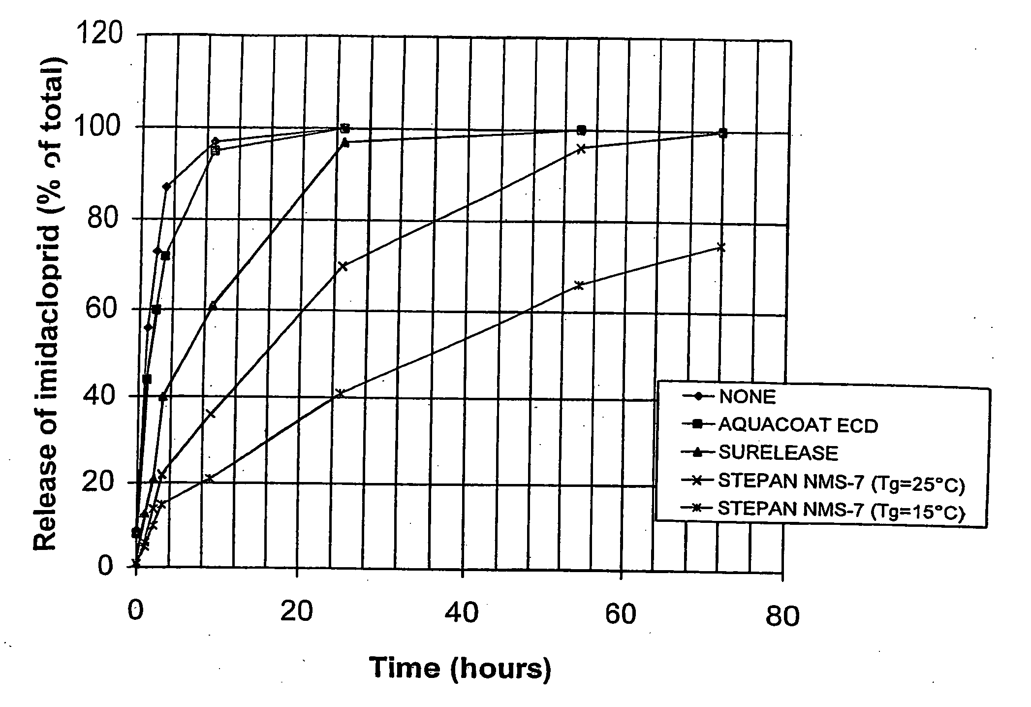 Method of controlling the release of agricultural active ingredients from treated plant seeds