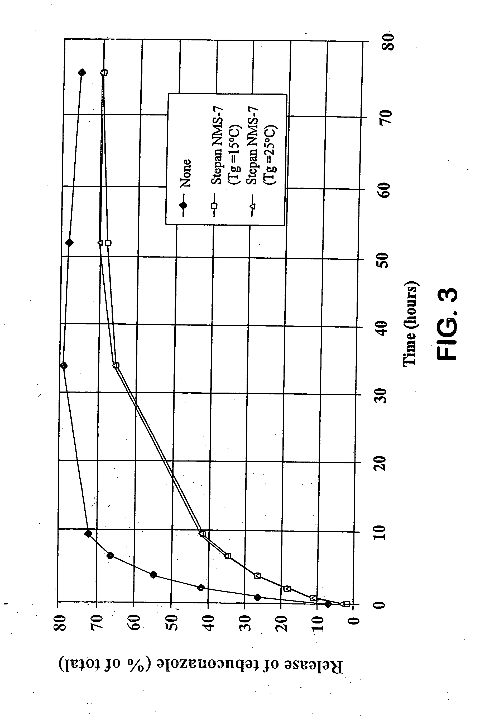 Method of controlling the release of agricultural active ingredients from treated plant seeds