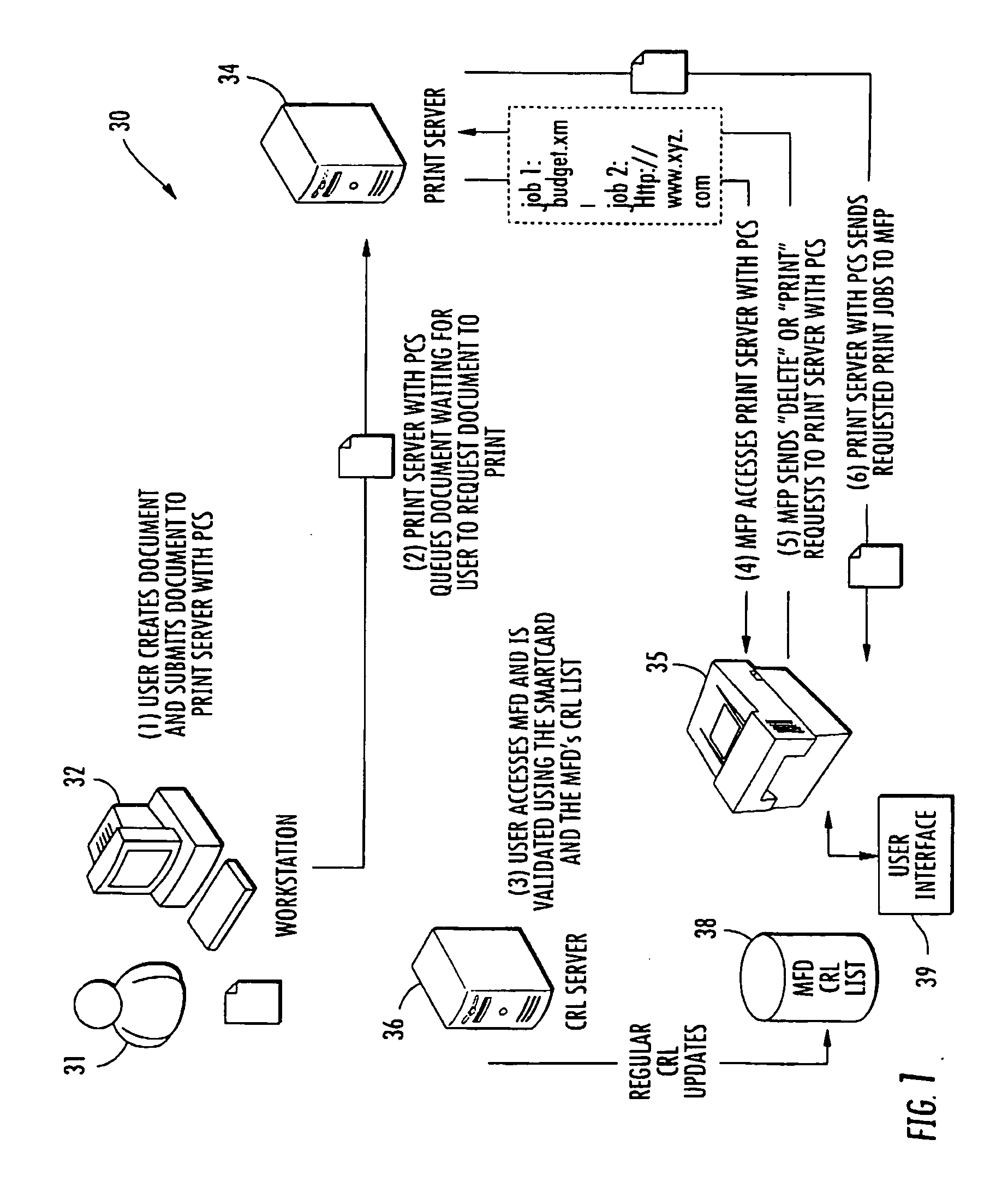 Print management system and related methods