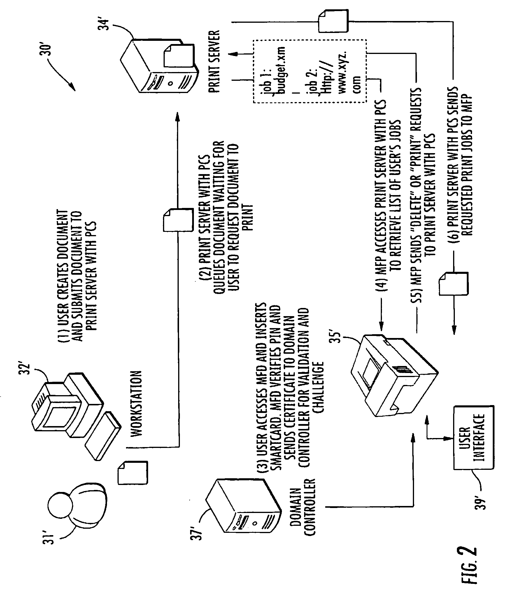 Print management system and related methods