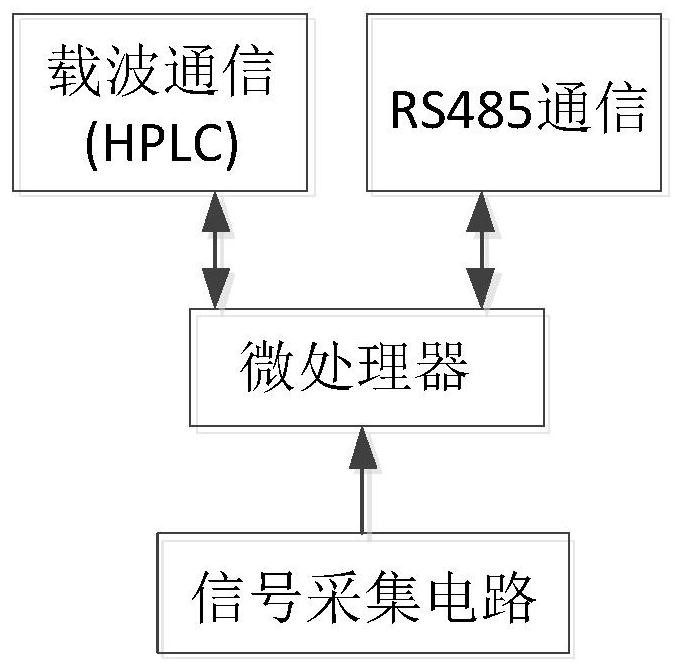 Multi-mode control photovoltaic grid-connected inverter based on intelligent distribution transformer terminal