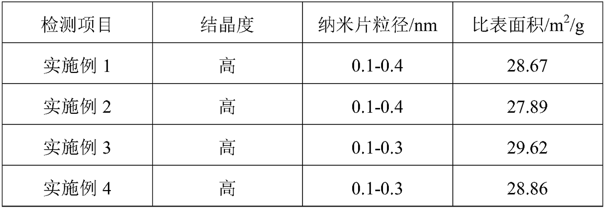 Preparation method for bismuth-series compound nanometer photocatalyst