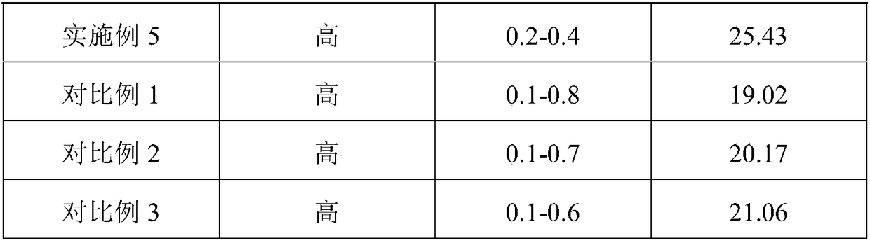 Preparation method for bismuth-series compound nanometer photocatalyst