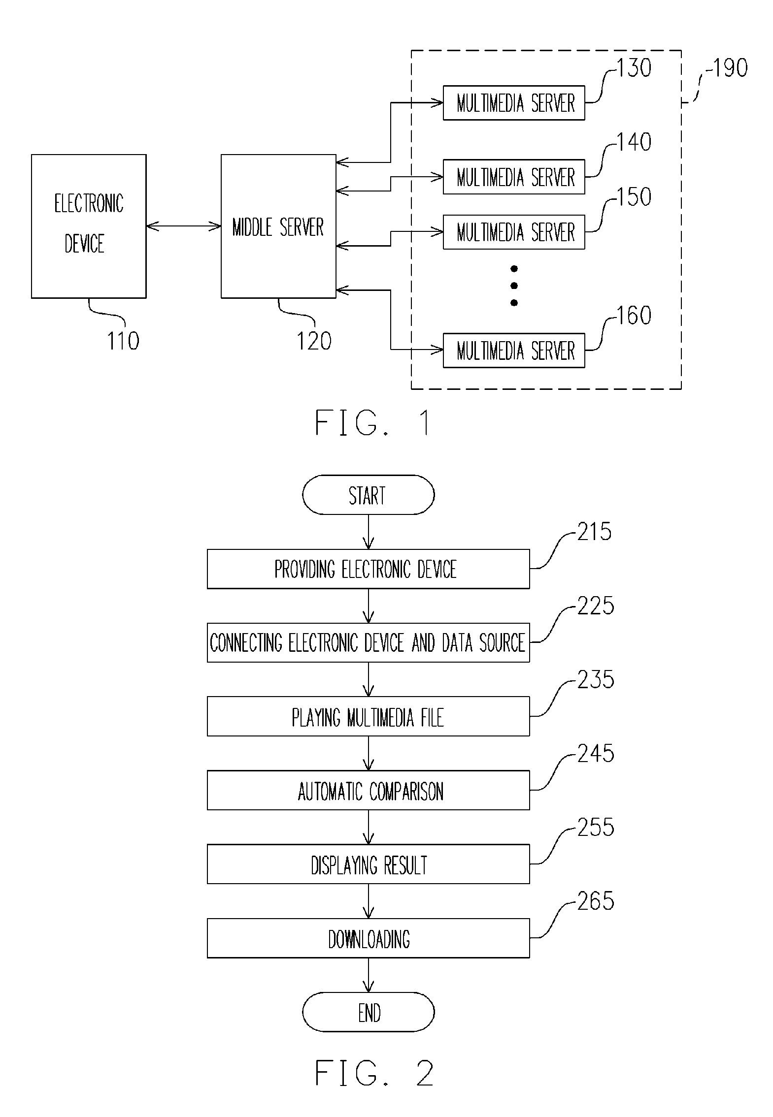 Automatic multimedia searching method and multimedia downloading system thereof