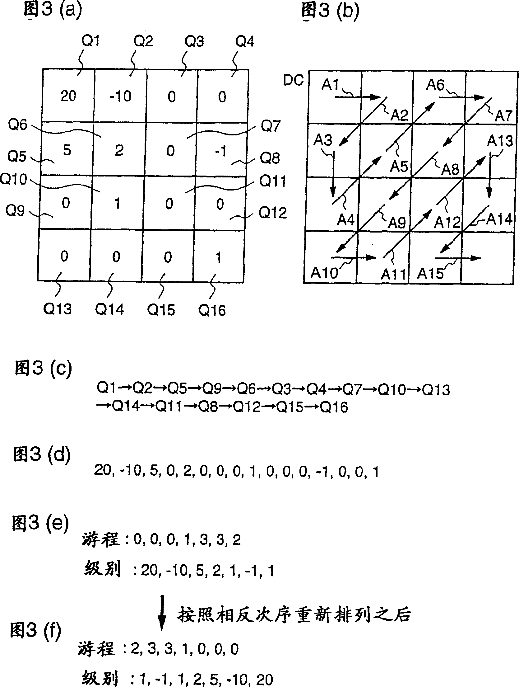 Variable length coding method and variable length decoding method