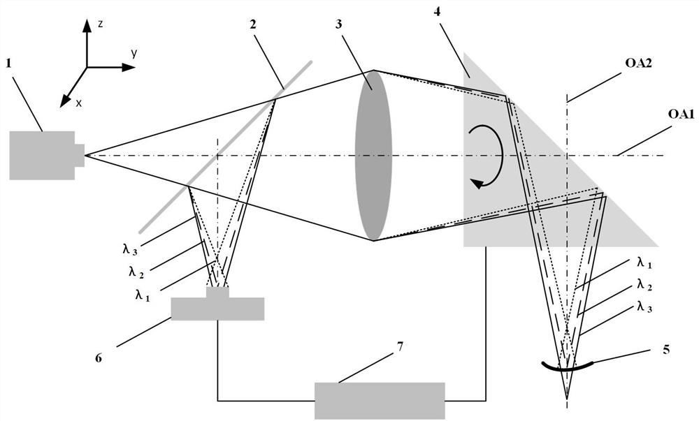 Dispersion confocal autorotation endoscopic detection method and device