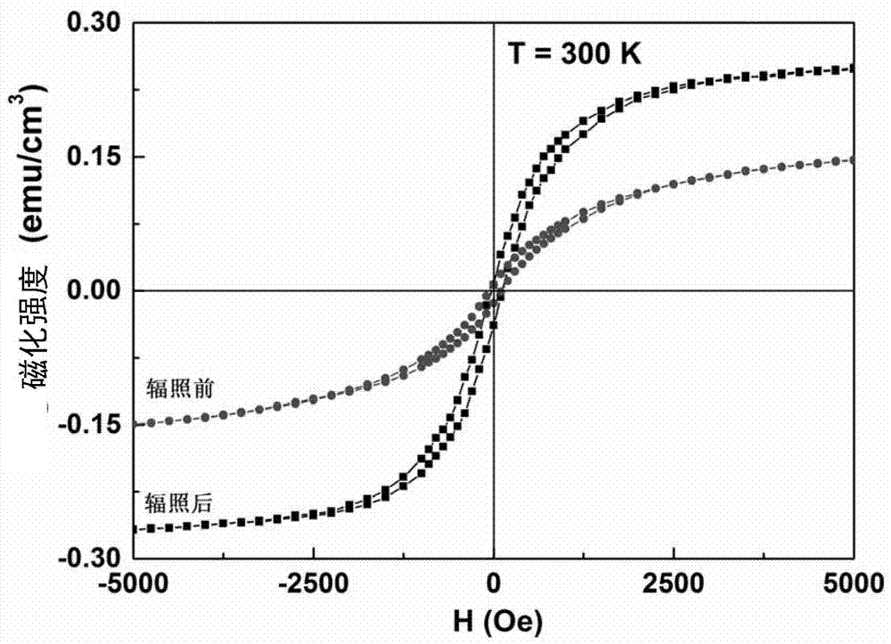 Method for strengthening Cr-doped ZnO thin film ferromagnetism through Ar particle irradiation