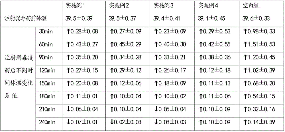 Quality standard of compound amoxicillin micro-capsule dry suspension