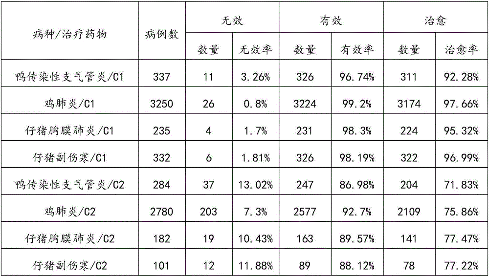 Quality standard of compound amoxicillin micro-capsule dry suspension