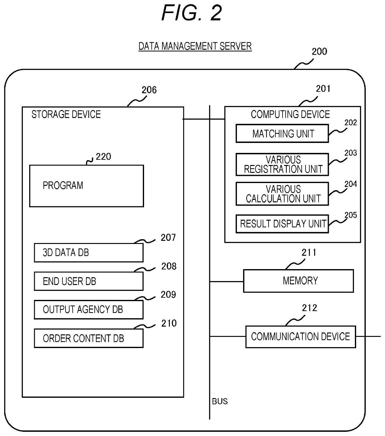 Matching support device, matching support system, and matching support method