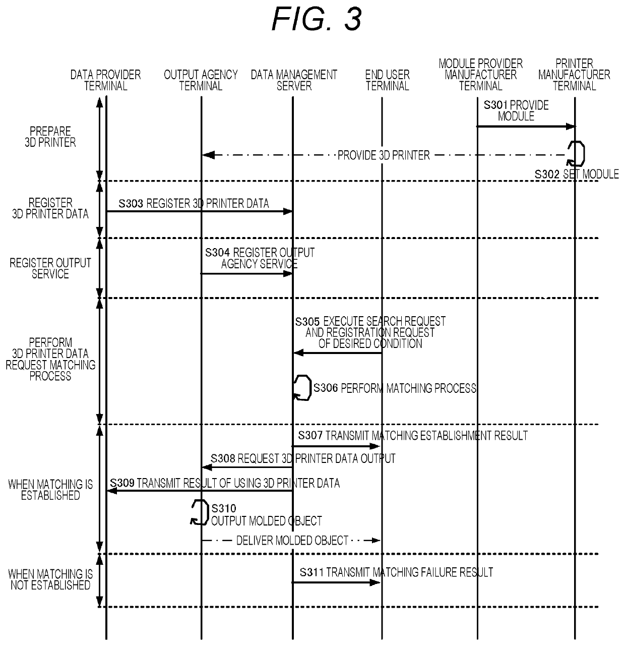 Matching support device, matching support system, and matching support method