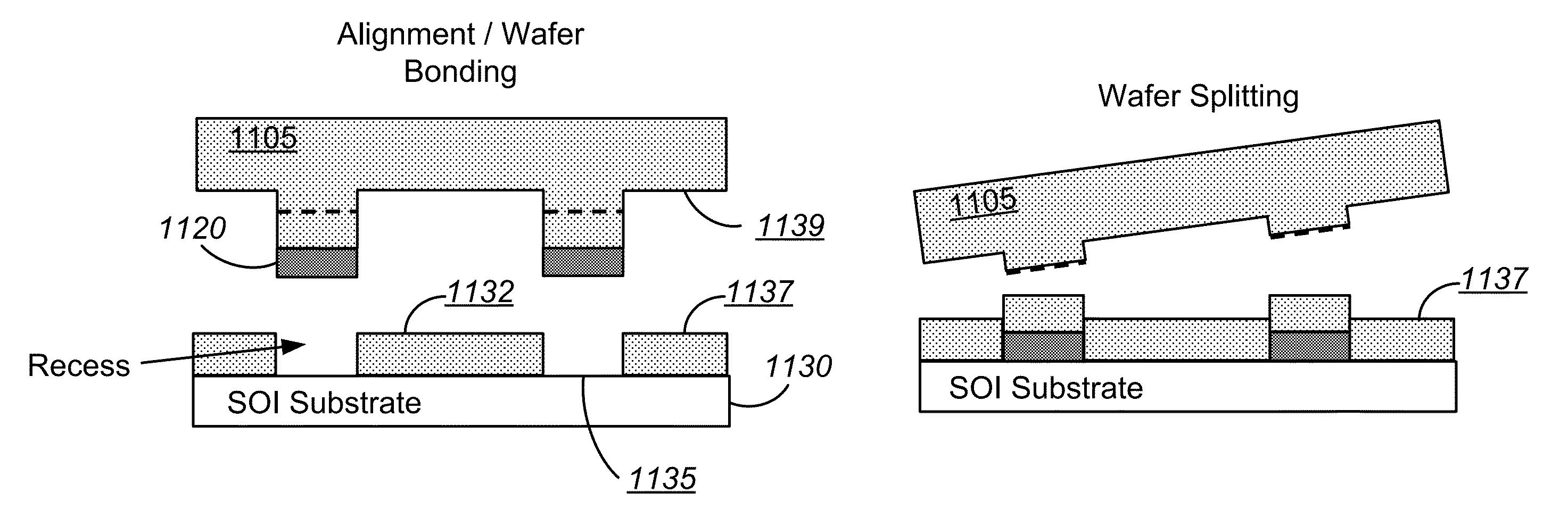 Method and system for template assisted wafer bonding using pedestals