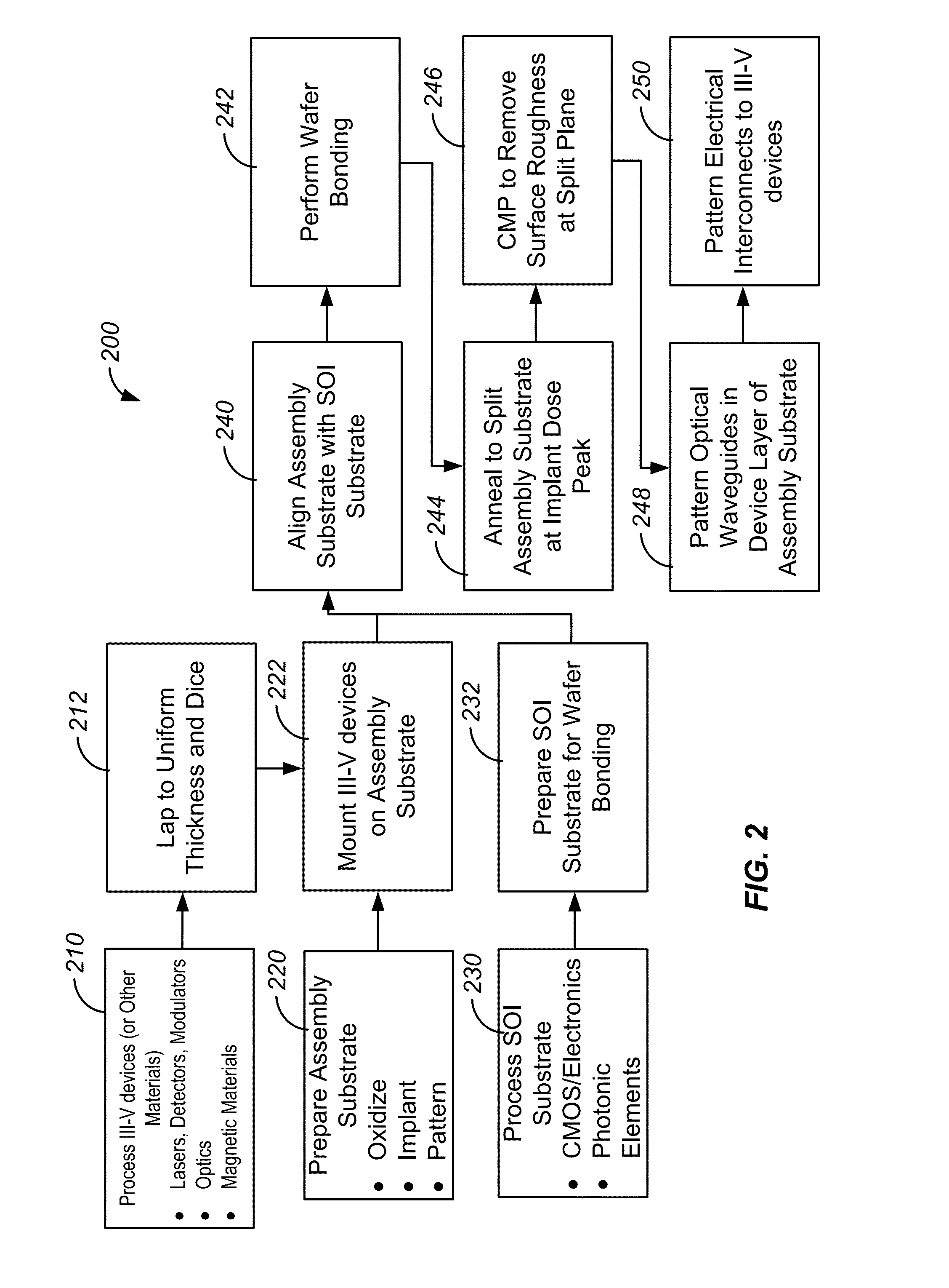 Method and system for template assisted wafer bonding using pedestals