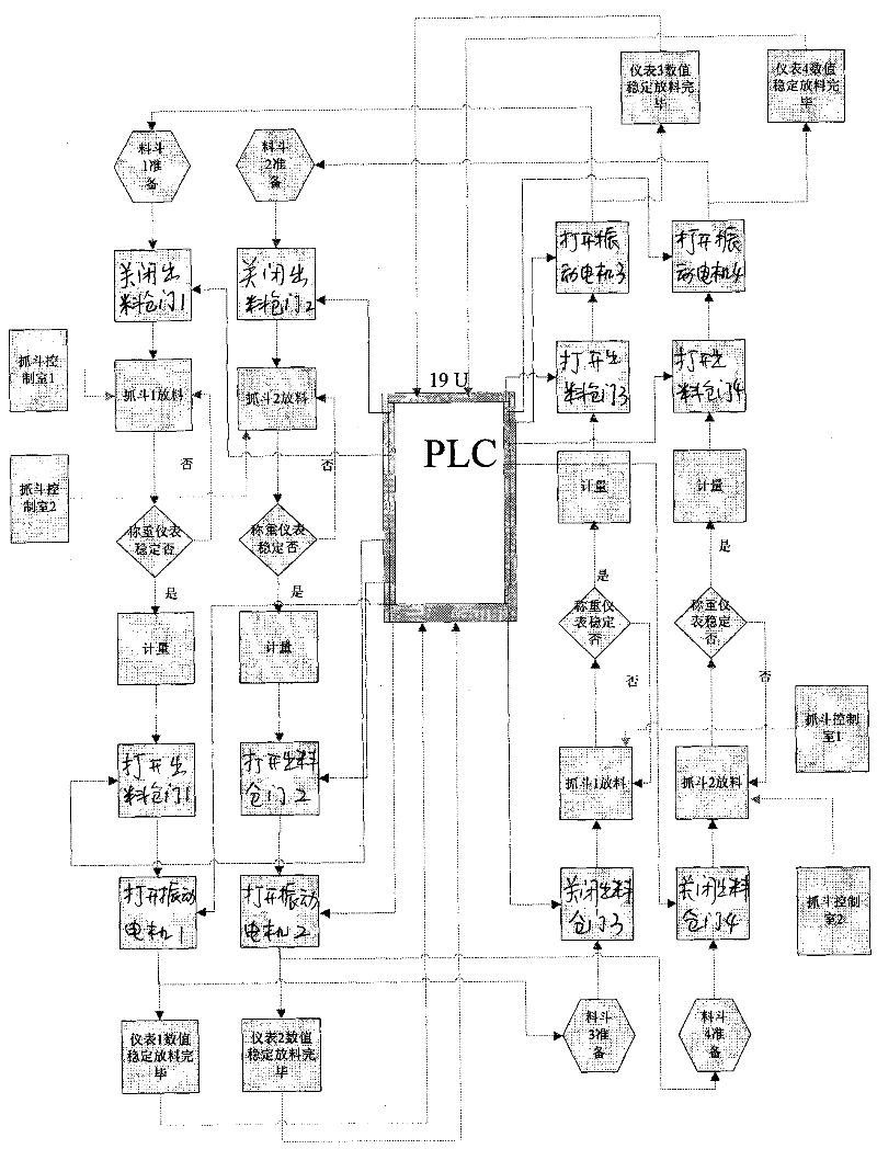 Pontoon metering system of wharf materials