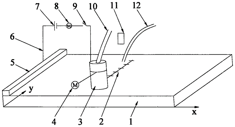 Line heating board bending forming technology method