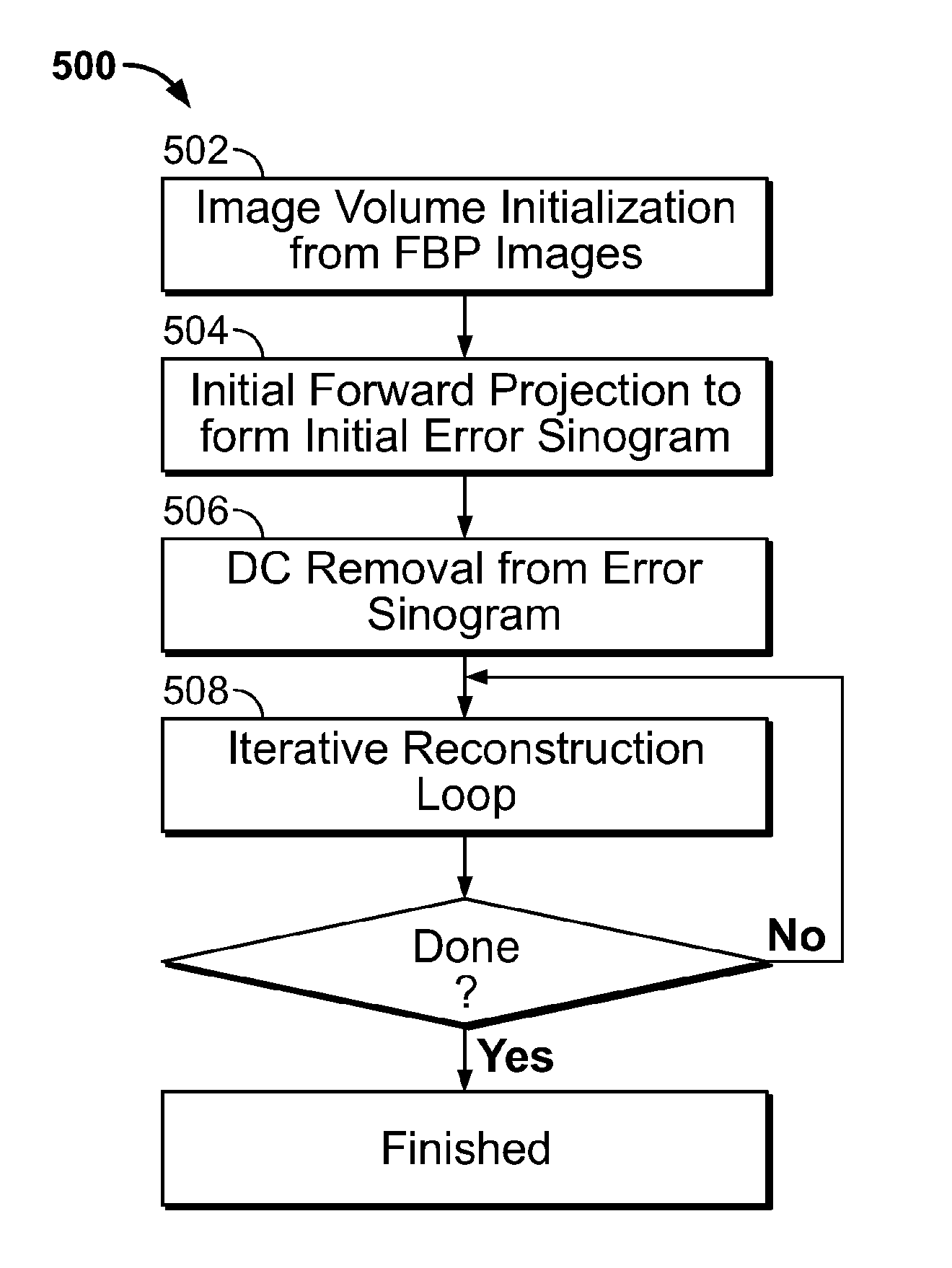 Methods and systems to facilitate correcting gain fluctuations in iterative image reconstruction