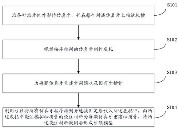 Dental model making method, dental model and orthodontic force measurement method