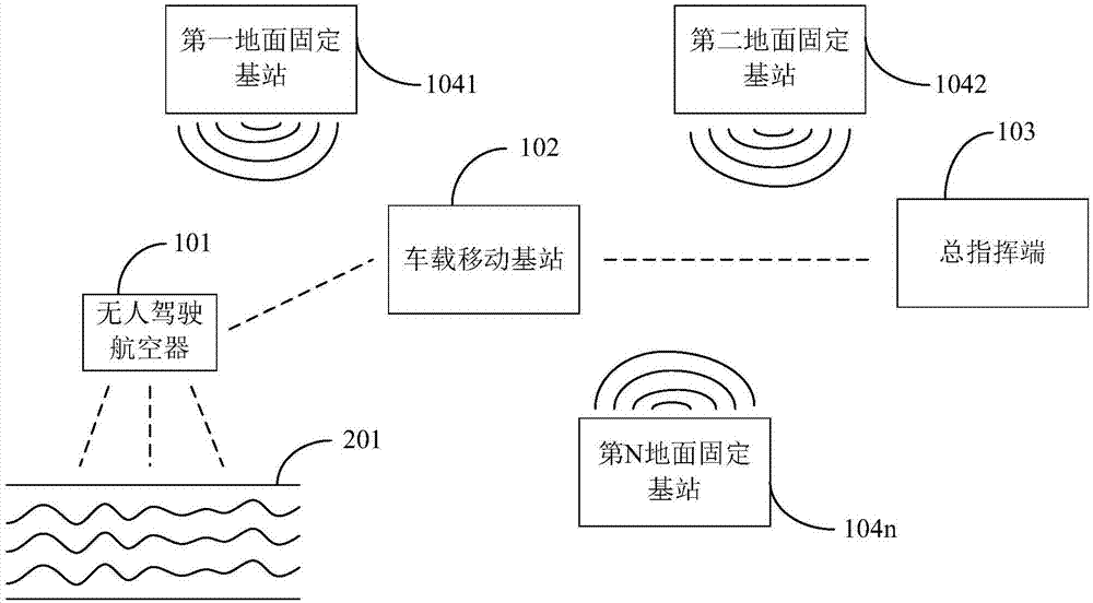 Control system and control method for river monitoring