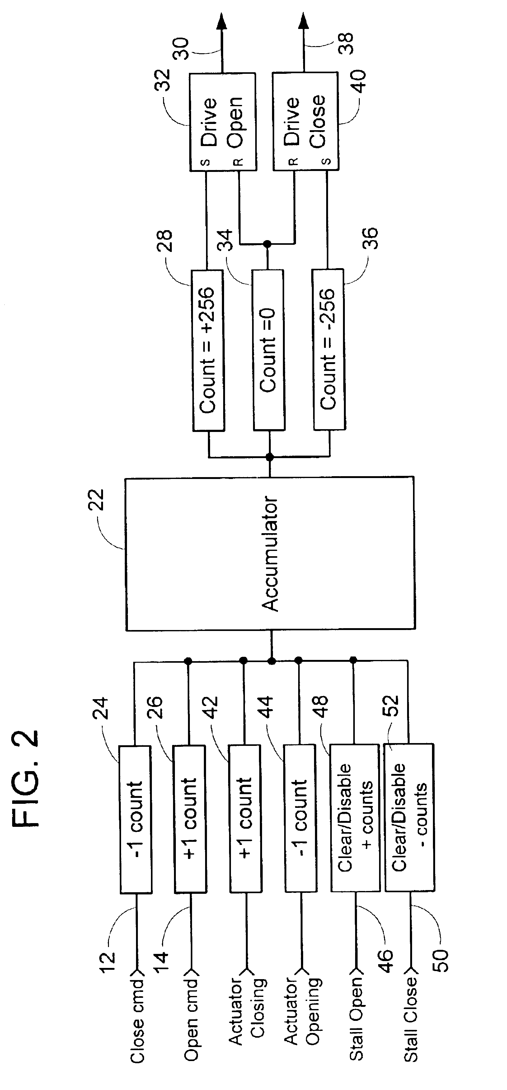 Floating actuator control system and method