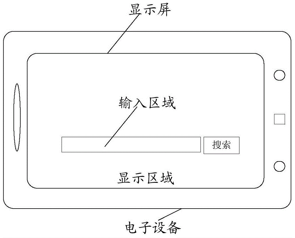 Touch screen input method and electronic equipment
