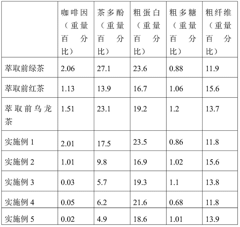 Method for subcritical fluid extraction of tea extract