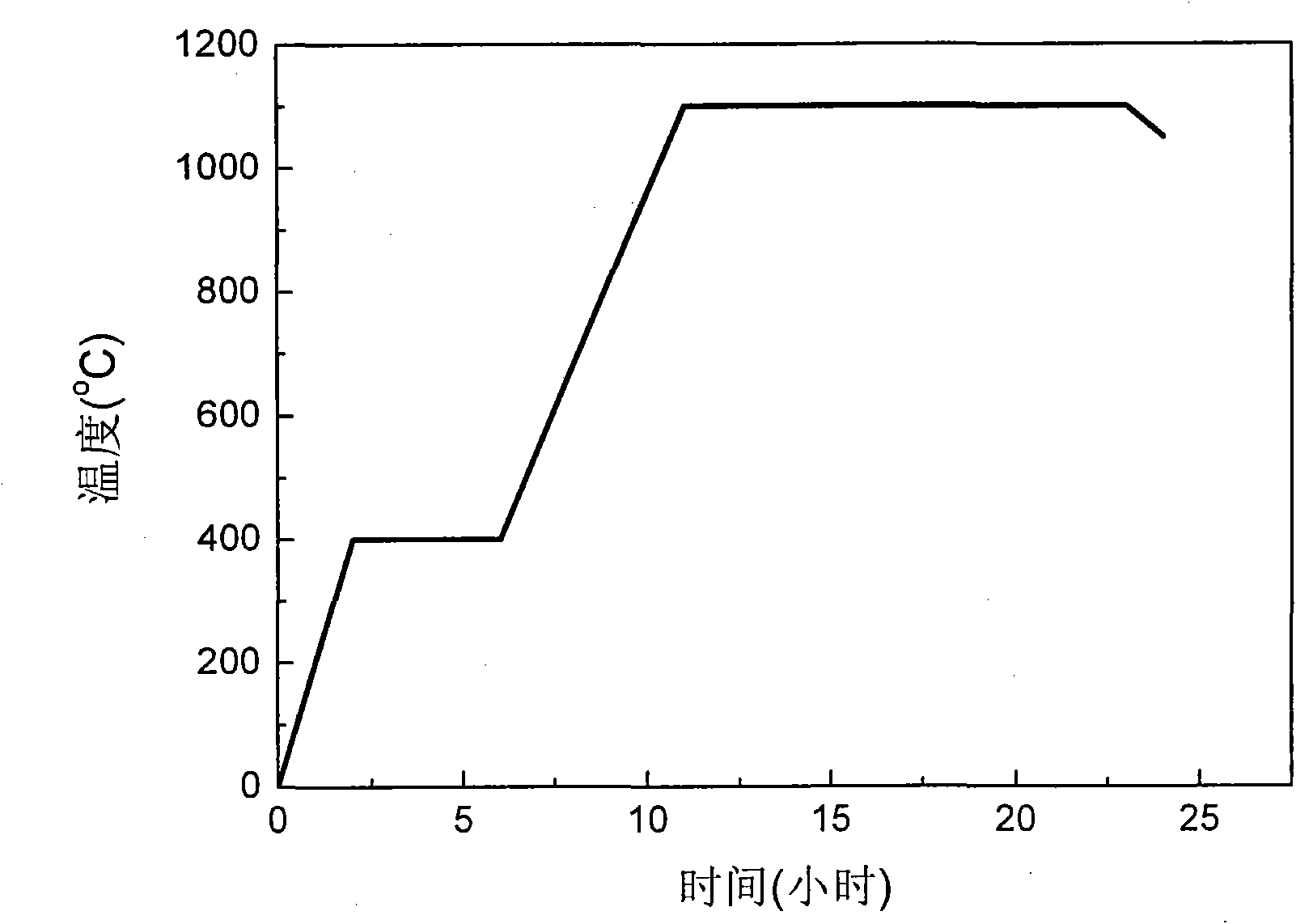 Method for preparing high-gradient, high-dielectric and low-loss pressure-sensitive material