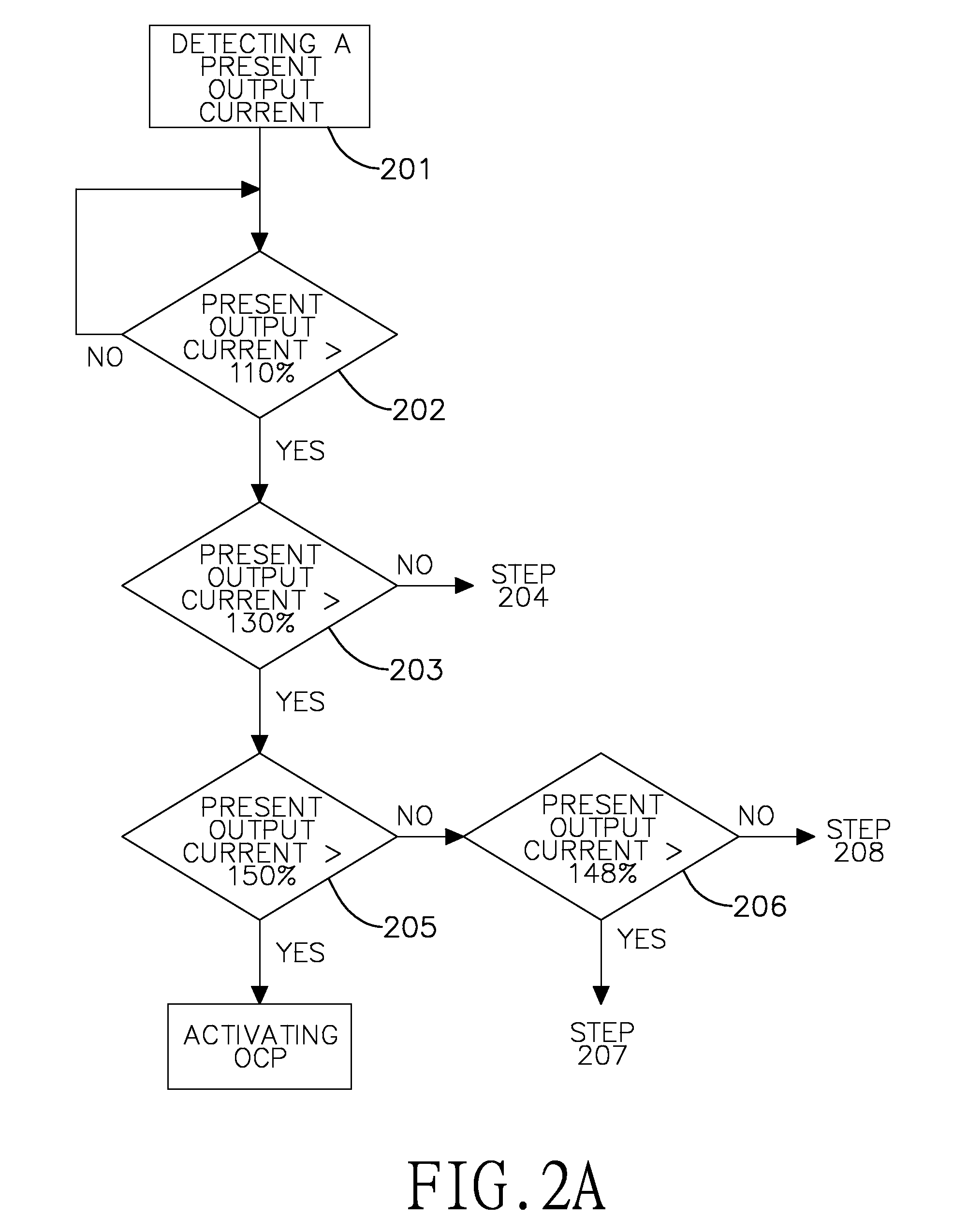 Power supply with output protection and control method of the power supply