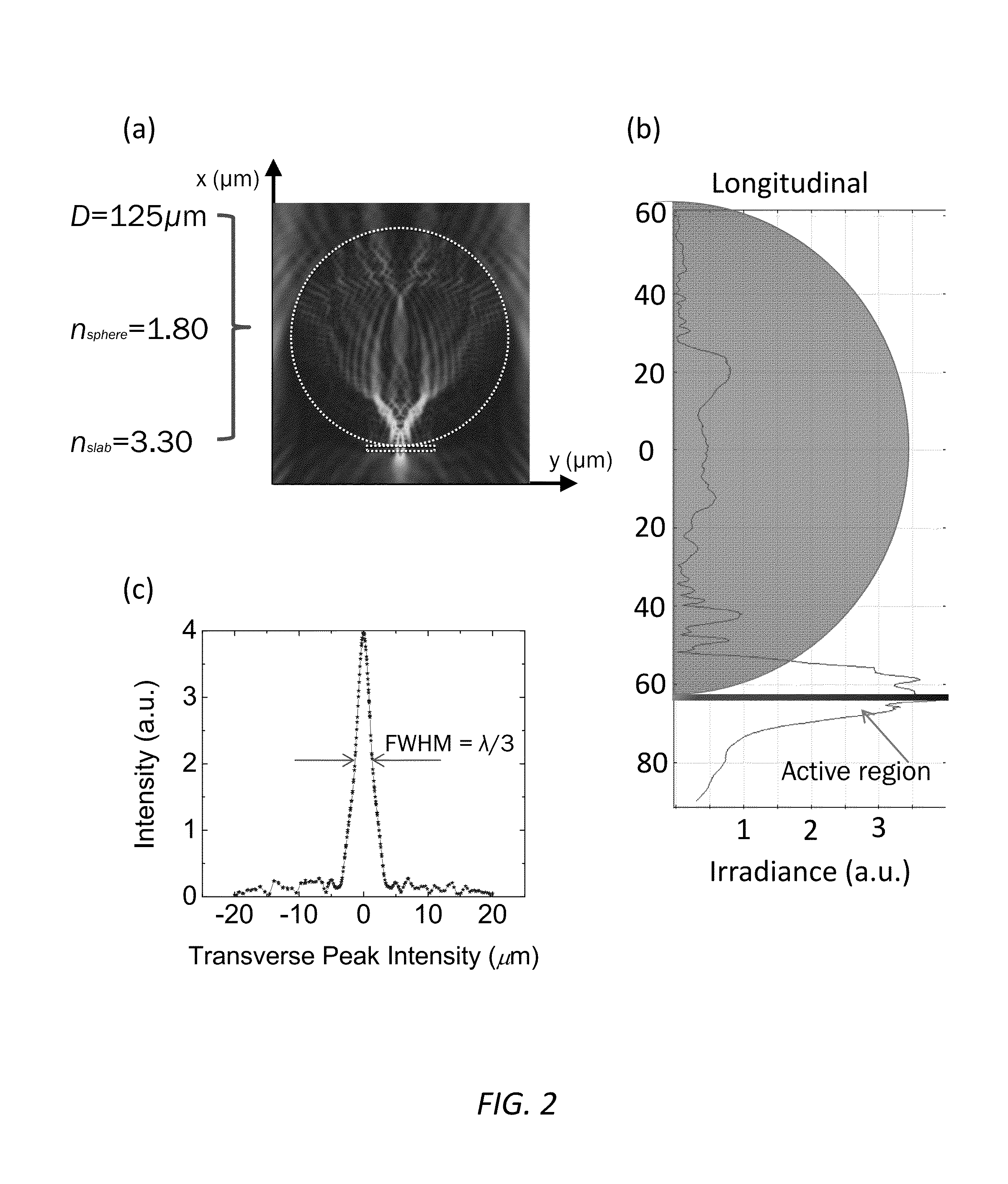 Photodetector focal plane array systems and methods
