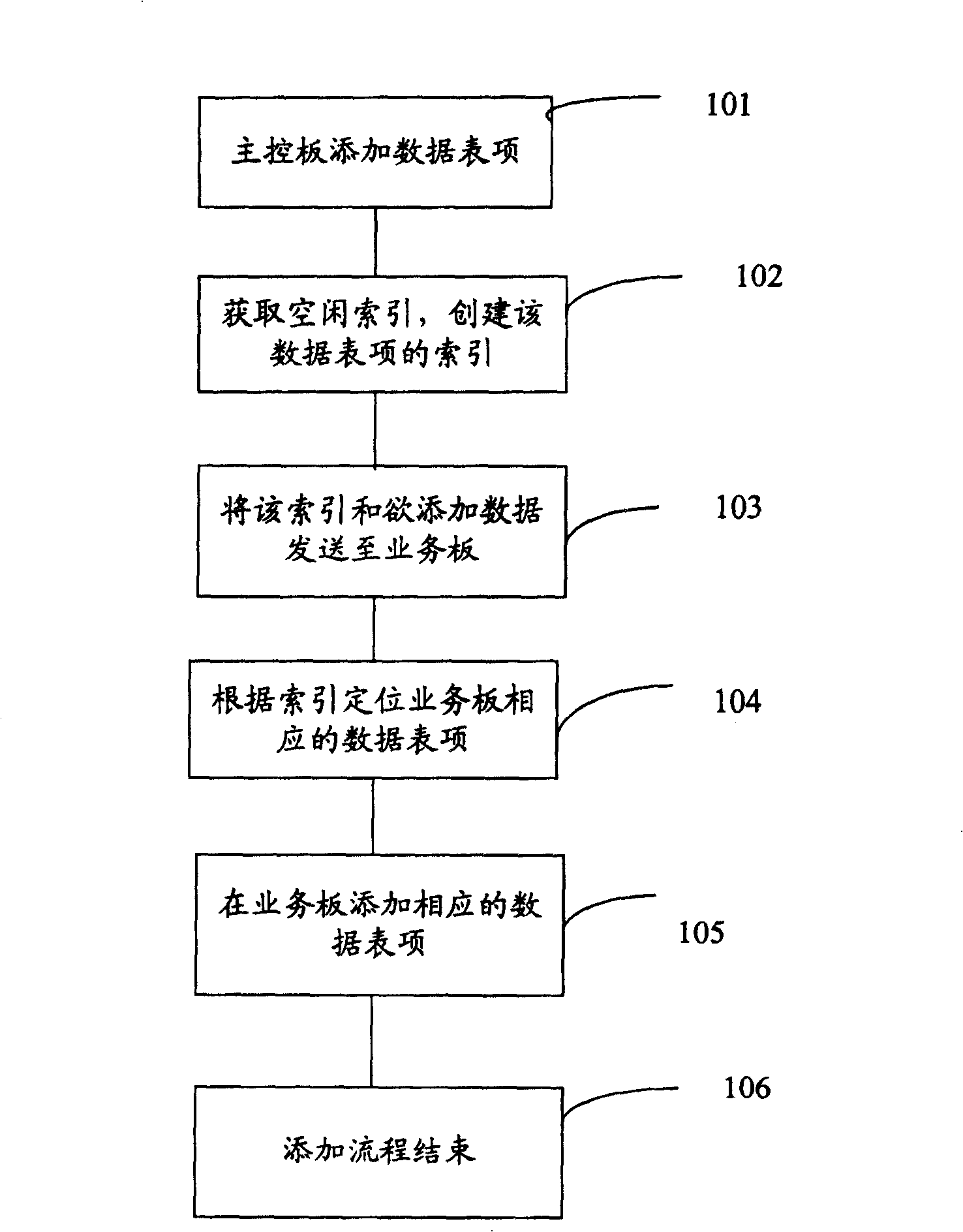 Method of data query and method of inter-board data synchronization in distributed system