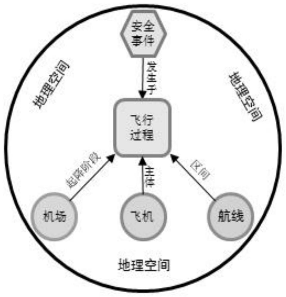 A Flight Quality Monitoring Method Based on Temporal GIS