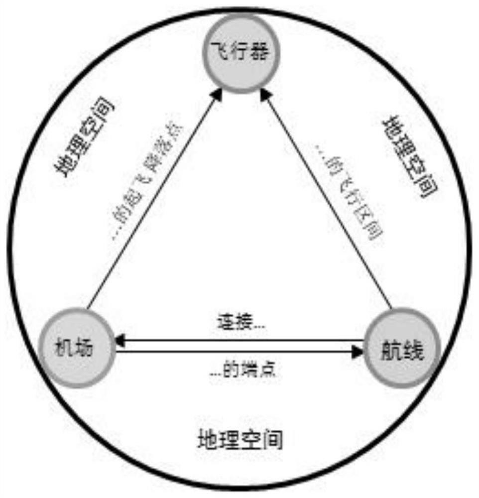 A Flight Quality Monitoring Method Based on Temporal GIS